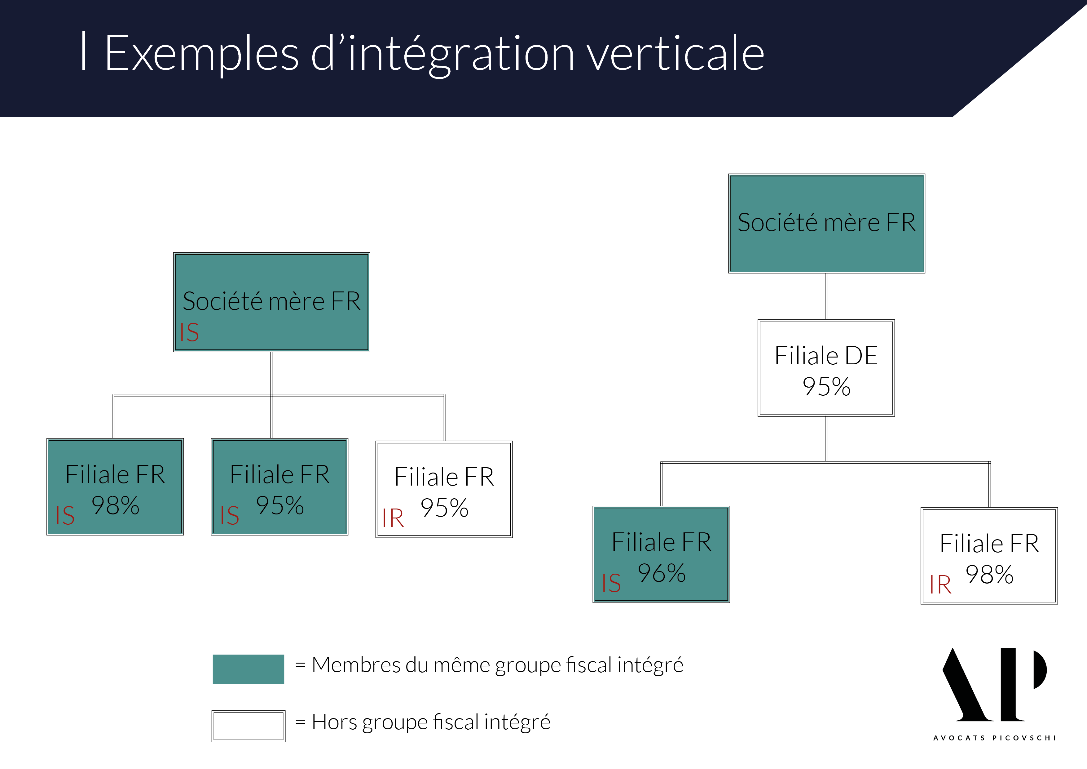 Le régime de l’intégration fiscale : les applications favorables aux ...